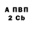 БУТИРАТ BDO 33% Artem Syrchikov